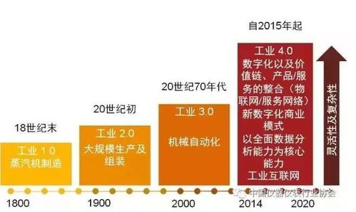 國匠智能制造培訓(xùn) 向數(shù)字化工廠轉(zhuǎn)型的四大挑戰(zhàn)及如何克服