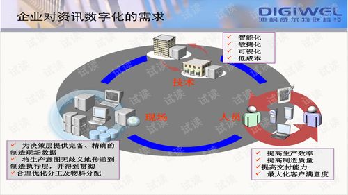數(shù)字融合，智造未來 迪格威爾數(shù)字化工廠與文化創(chuàng)意內(nèi)容應(yīng)用服務(wù)